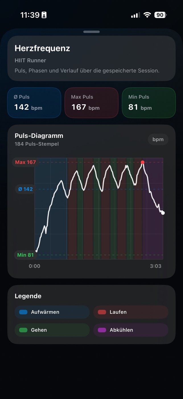 Pulsanalyse